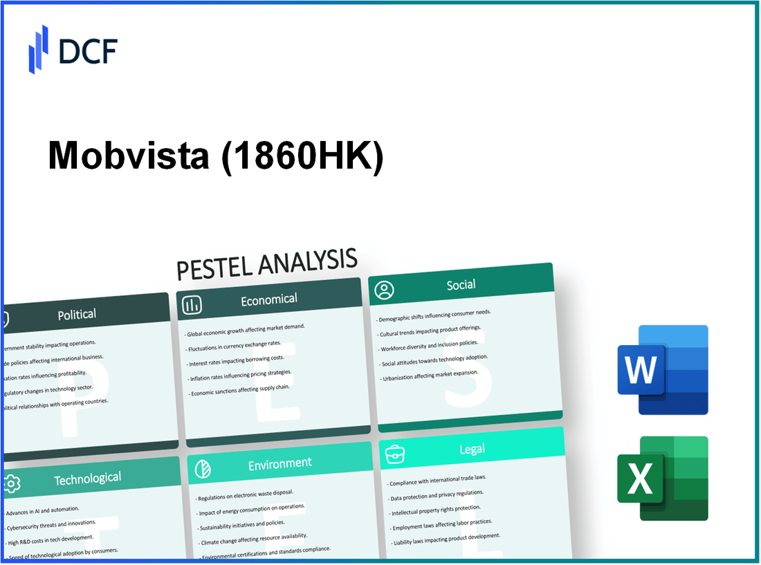 Mobvista Inc. (1860.HK): PESTEL Analysis