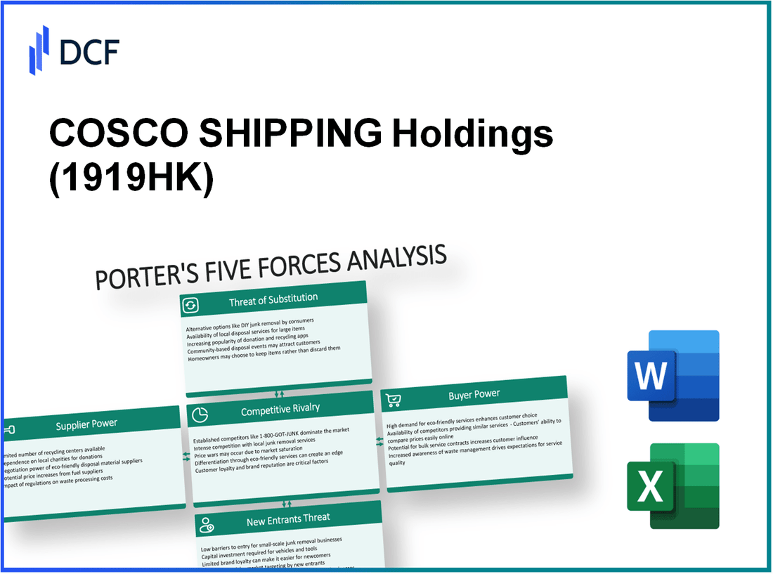 COSCO SHIPPING Holdings (1919.HK): Porter's 5 Forces Analysis