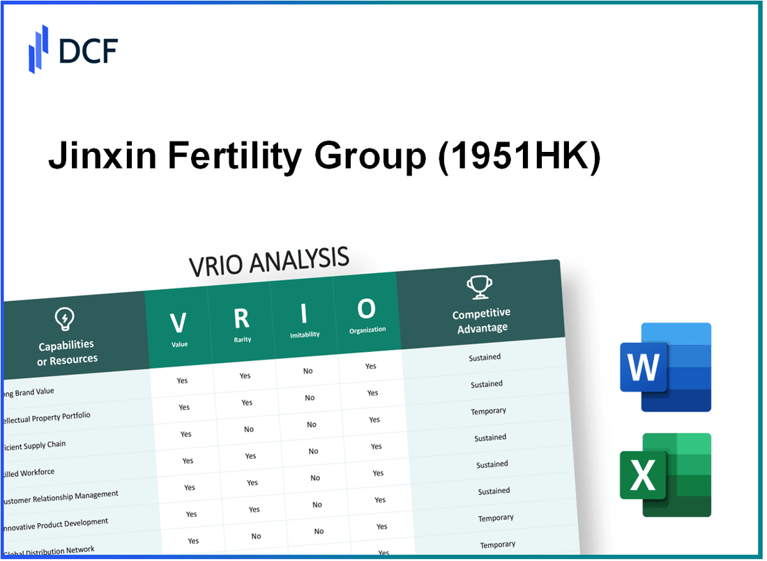 Jinxin Fertility Group Limited (1951.HK): VRIO Analysis