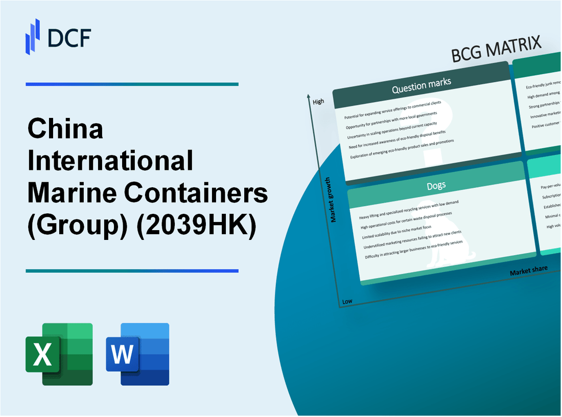 China International Marine Containers Co., Ltd. (2039.HK): BCG Matrix