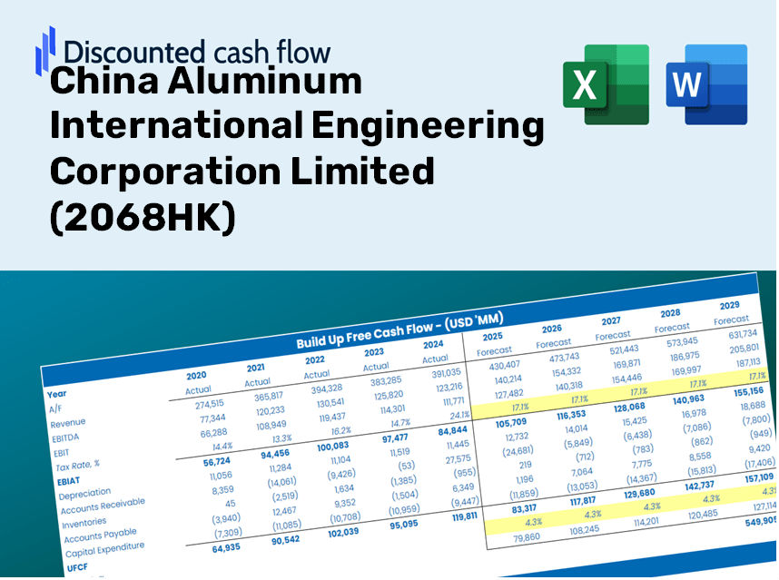China Aluminum International Engineering Corporation Limited (2068HK) DCF Valuation