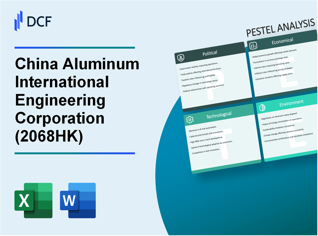 China Aluminum International Engineering Corporation Limited (2068.HK): PESTEL Analysis