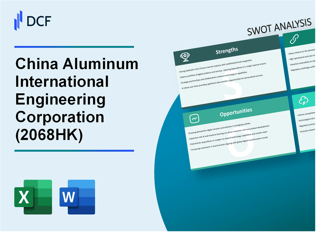 China Aluminum International Engineering Corporation Limited (2068.HK): SWOT Analysis