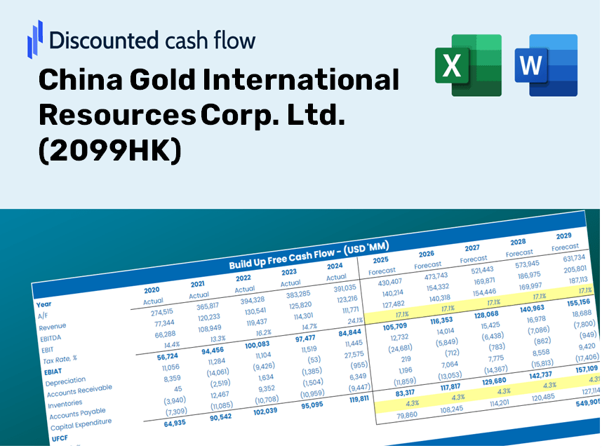 China Gold International Resources Corp. Ltd. (2099HK) DCF Valuation