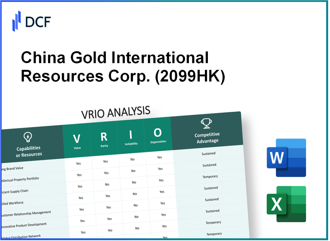 China Gold International Resources Corp. Ltd. (2099.HK): VRIO Analysis