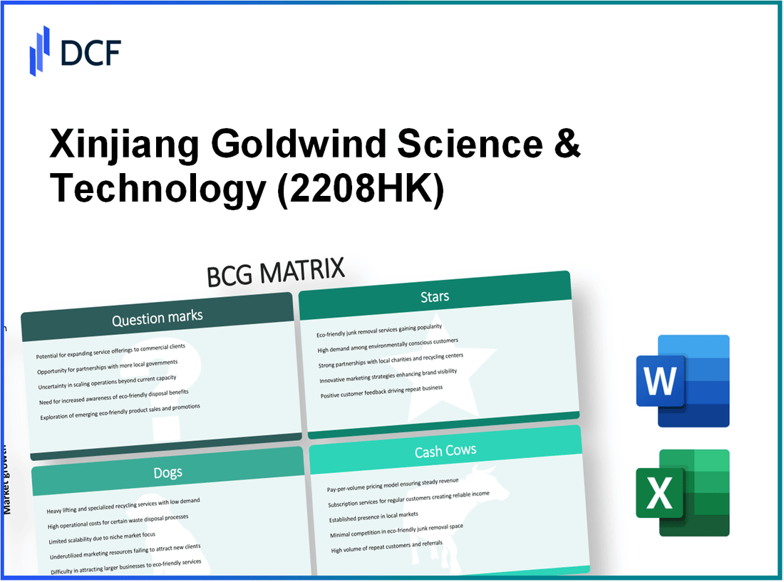 Xinjiang Goldwind Science & Technology Co., Ltd. (2208.HK): BCG Matrix