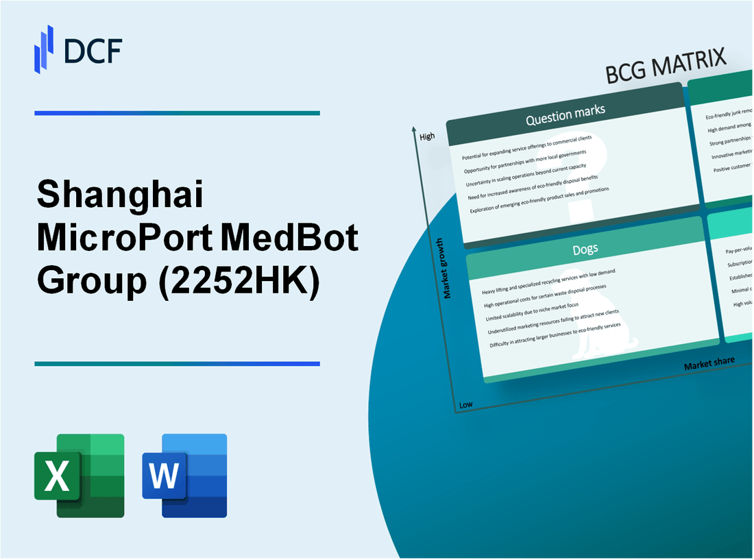 Shanghai MicroPort MedBot Co., Ltd. (2252.HK): BCG Matrix