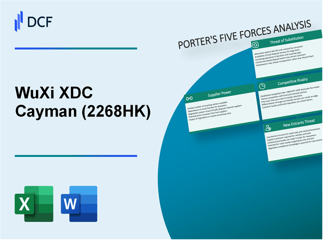 WuXi XDC Cayman (2268.HK): Porter's 5 Forces Analysis