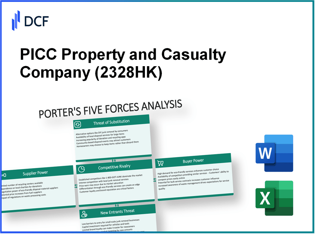 PICC Property and Casualty Company (2328.HK): Porter's 5 Forces Analysis