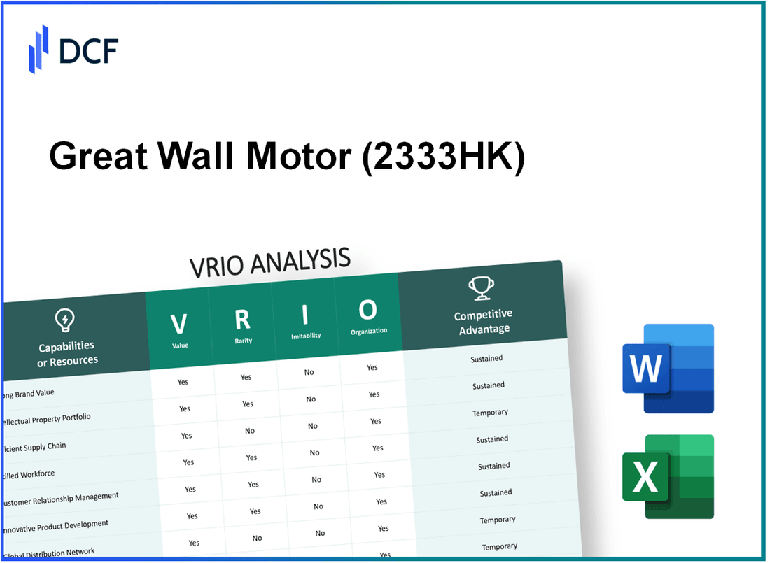 Great Wall Motor Company Limited (2333.HK): VRIO Analysis