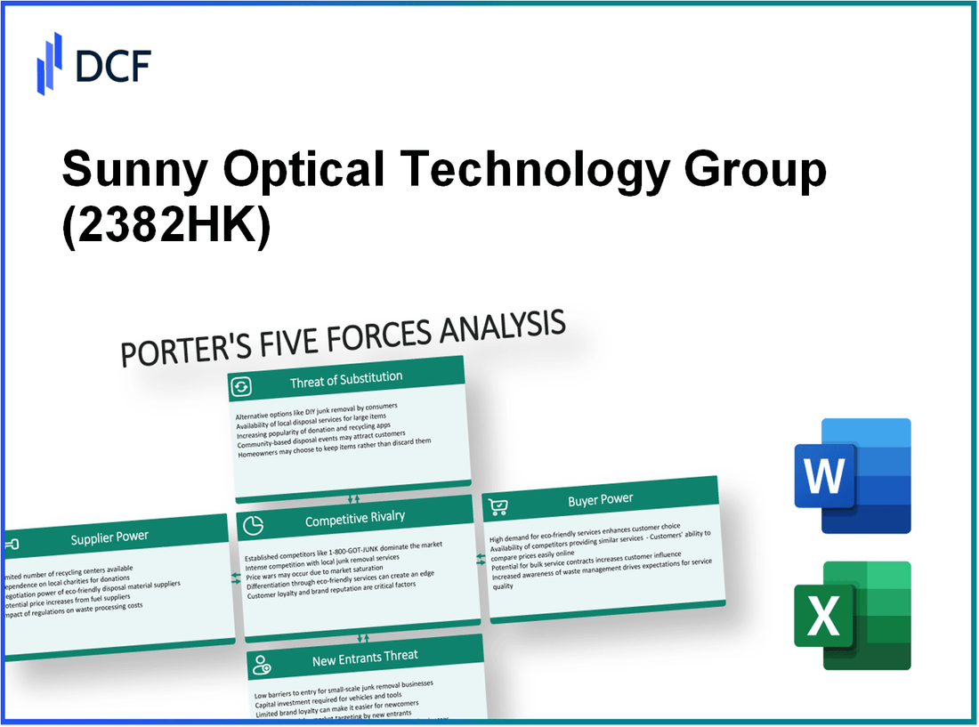 Sunny Optical Technology Group (2382.HK): Porter's 5 Forces Analysis