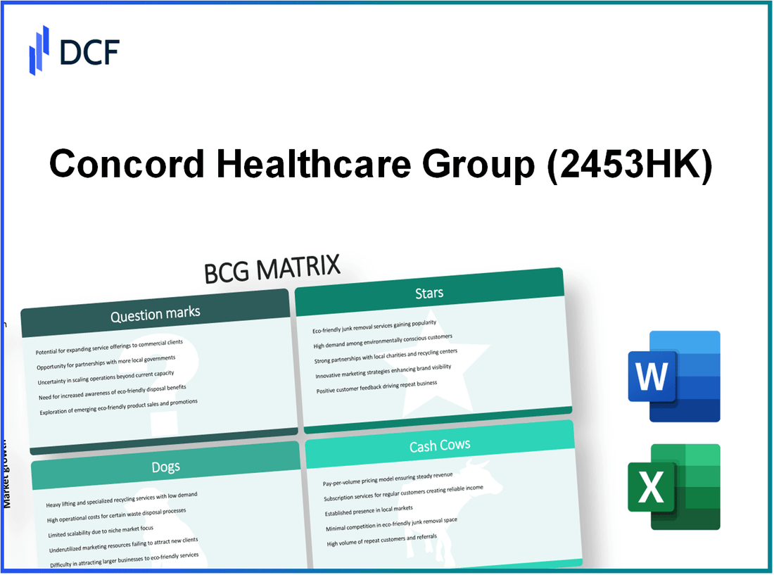 Concord Healthcare Grp Co Ltd (2453.HK): BCG Matrix