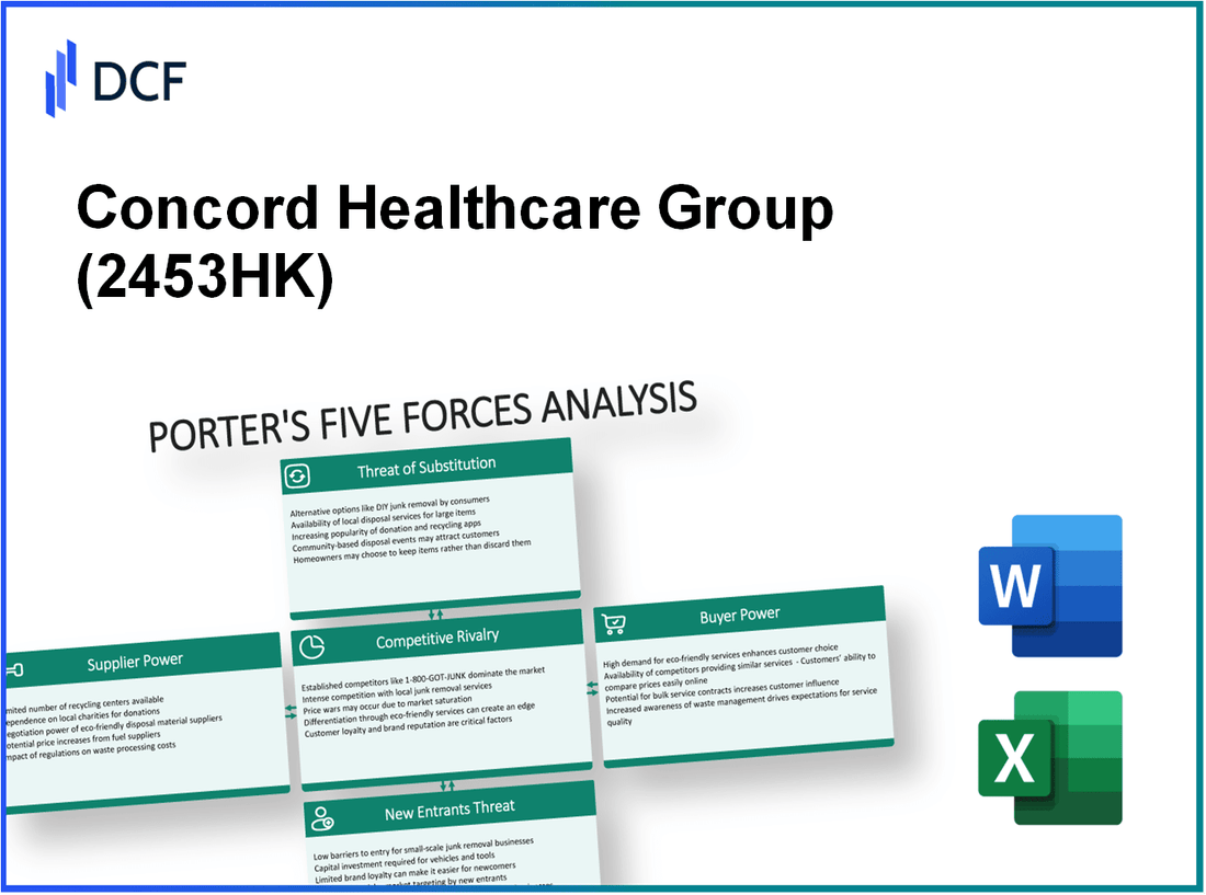 Concord Healthcare Group (2453.HK): Porter's 5 Forces Analysis