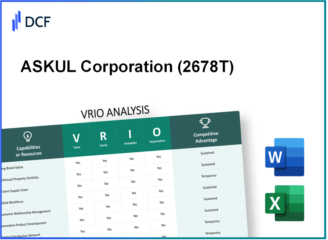 ASKUL Corporation (2678.T): VRIO Analysis