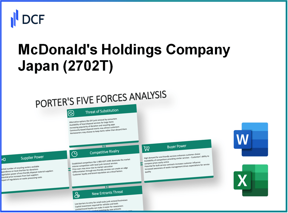 McDonald's Holdings Company Japan (2702.T): Porter's 5 Forces Analysis