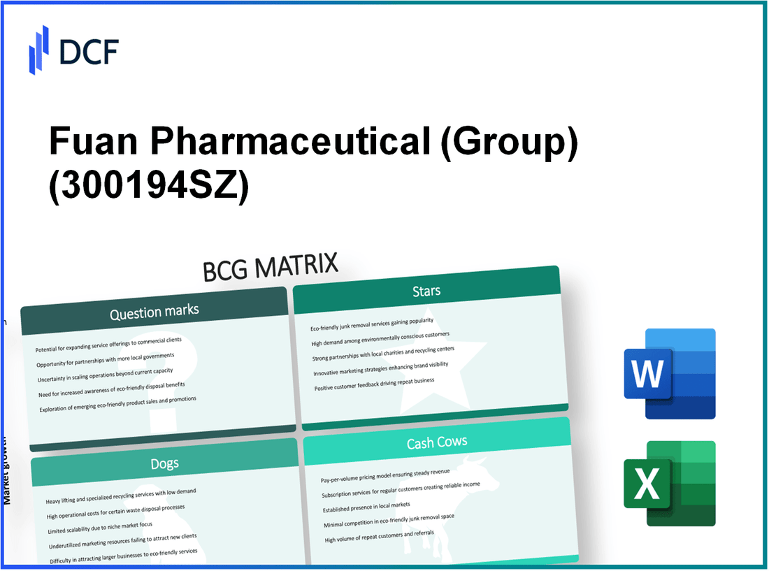 Fuan Pharmaceutical Co., Ltd. (300194.SZ): BCG Matrix