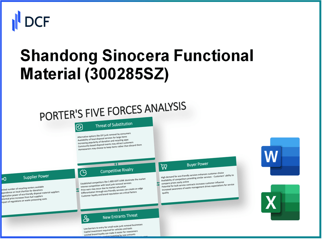 Shandong Sinocera Functional Material (300285.SZ): Porter's 5 Forces Analysis
