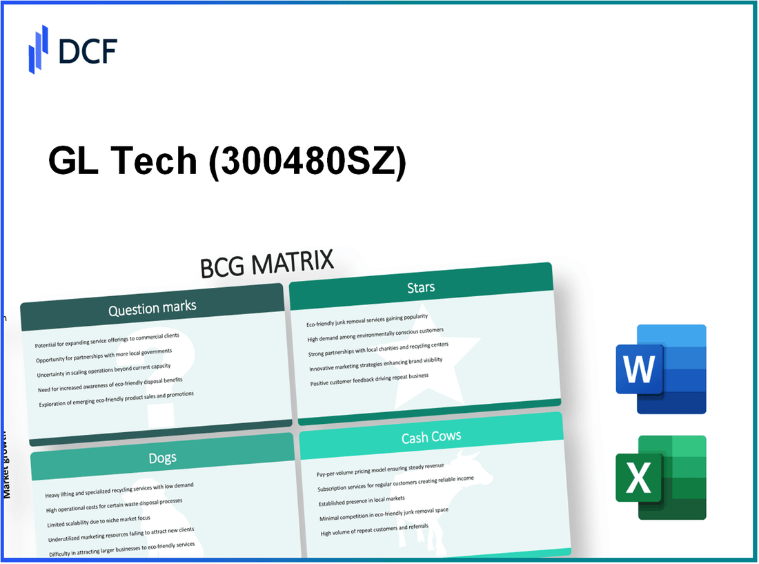 GL Tech Co.,Ltd (300480.SZ): BCG Matrix