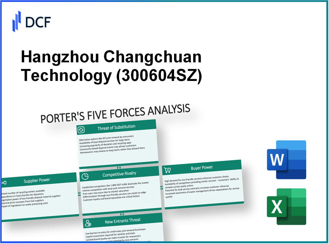 Hangzhou Changchuan Technology (300604.SZ): Porter's 5 Forces Analysis
