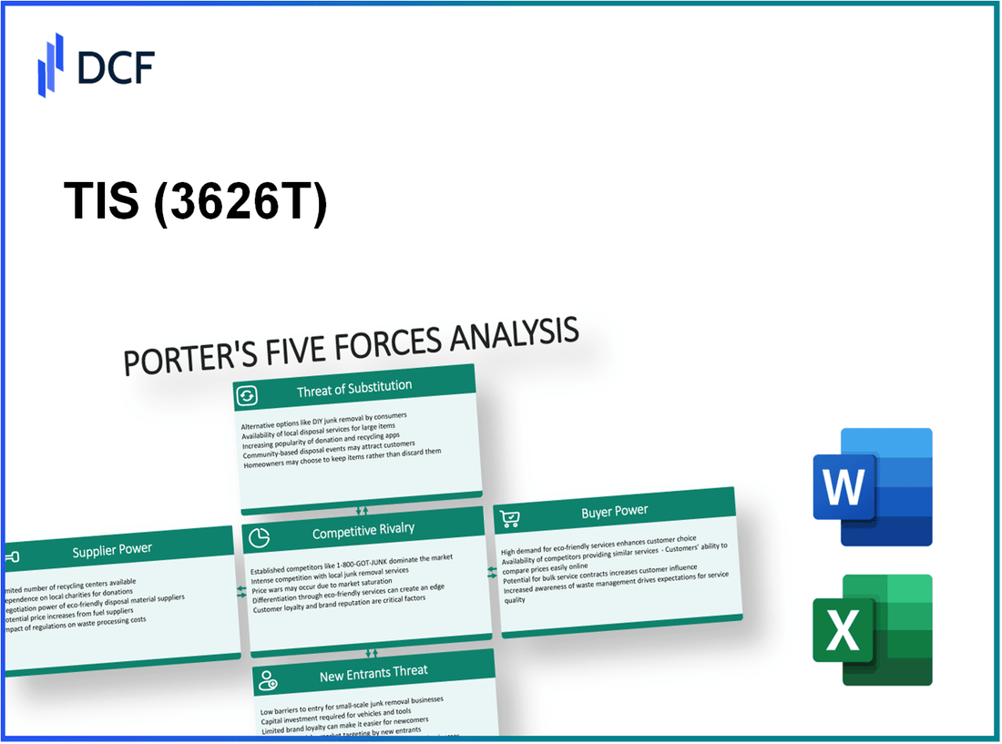 TIS (3626.T): Porter's 5 Forces Analysis