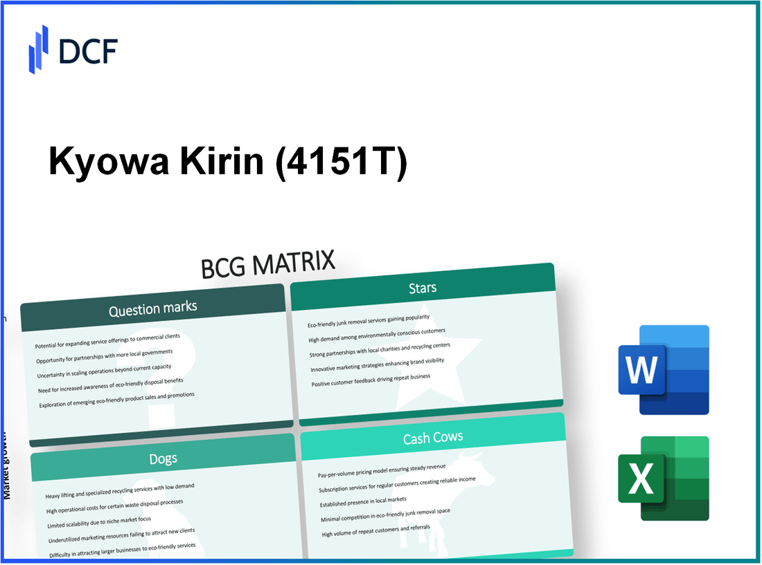 Kyowa Kirin Co., Ltd. (4151.T): BCG Matrix
