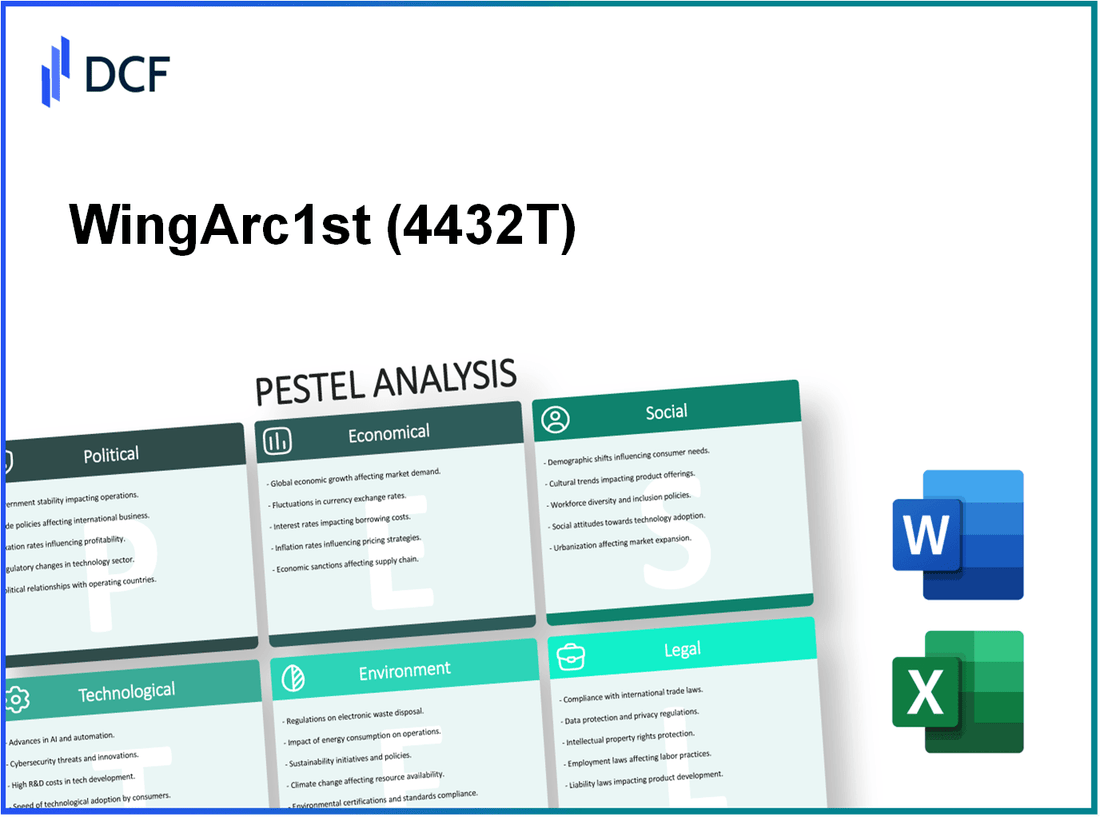 WingArc1st Inc. (4432.T): PESTEL Analysis