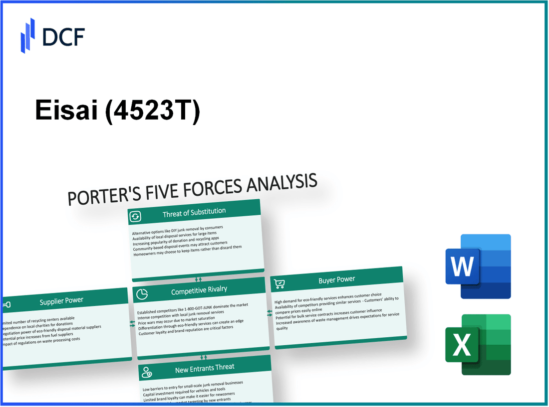 Eisai (4523.T): Porter's 5 Forces Analysis