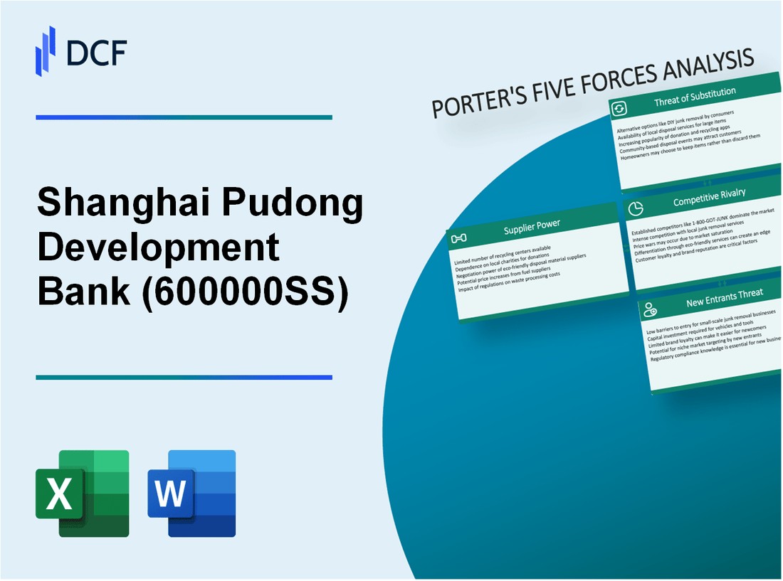Shanghai Pudong Development Bank (600000.SS): Porter's 5 Forces Analysis