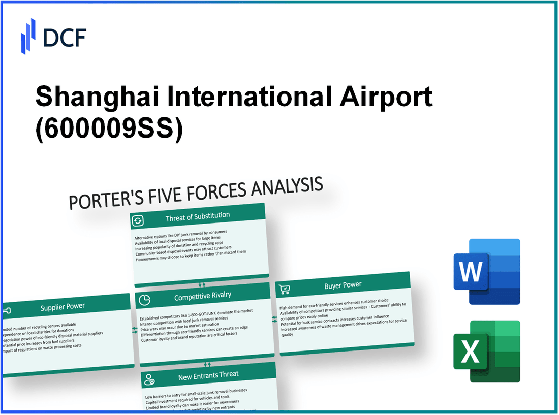 Shanghai International Airport (600009.SS): Porter's 5 Forces Analysis
