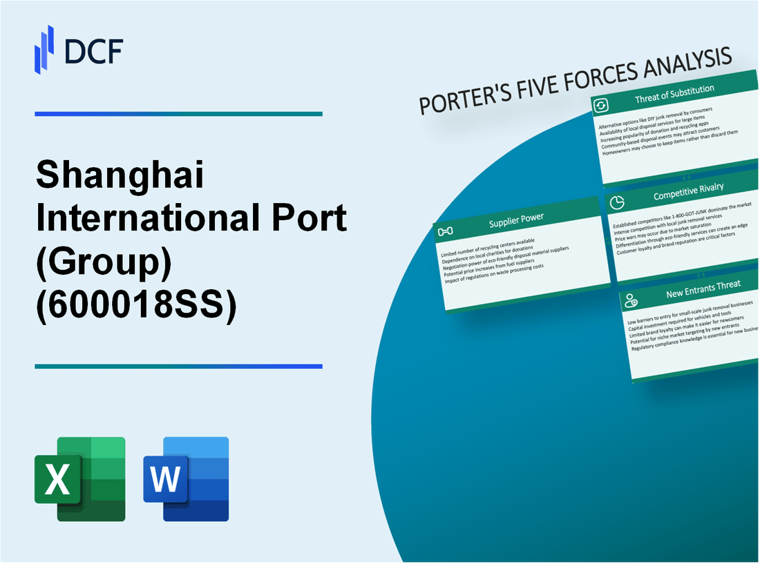 Shanghai International Port (600018.SS): Porter's 5 Forces Analysis