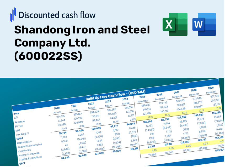 Shandong Iron and Steel Company Ltd. (600022SS) DCF Valuation