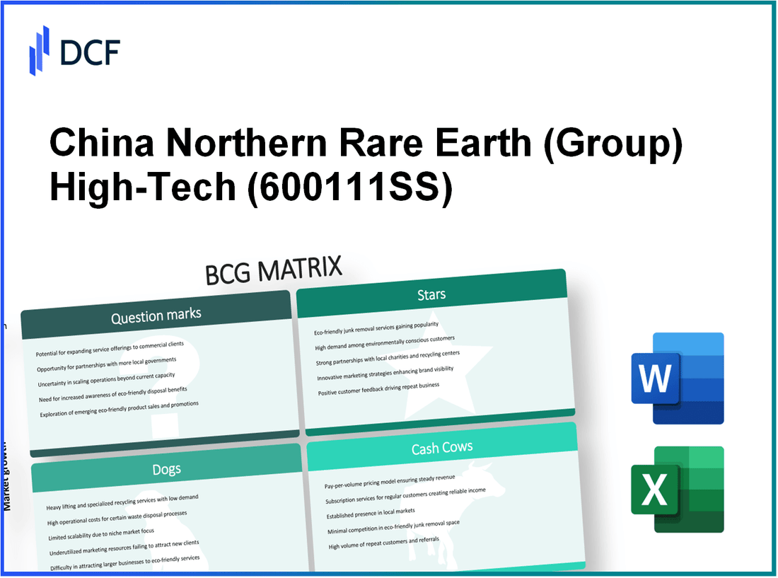 China Northern Rare Earth High-Tech Co.,Ltd (600111.SS): BCG Matrix