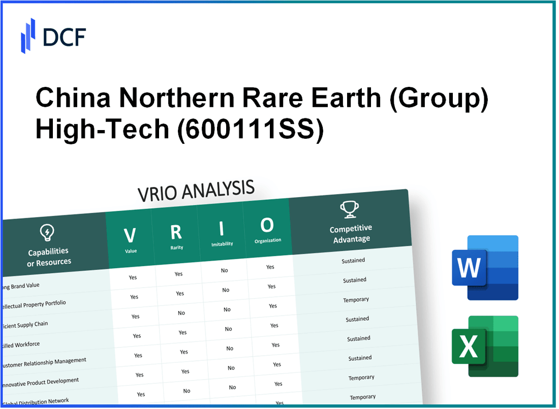 China Northern Rare Earth High-Tech Co.,Ltd (600111.SS): VRIO Analysis