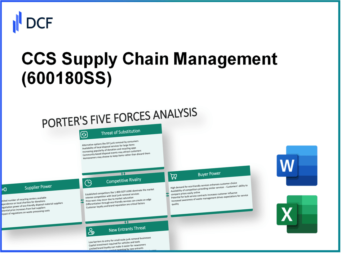 CCS Supply Chain Management (600180.SS): Porter's 5 Forces Analysis