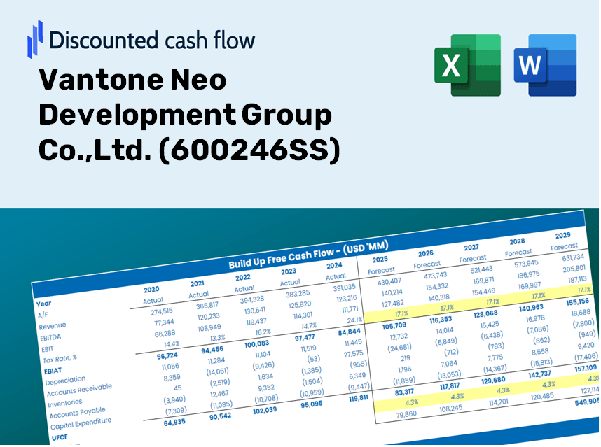 Vantone Neo Development Group Co.,Ltd. (600246SS) DCF Valuation
