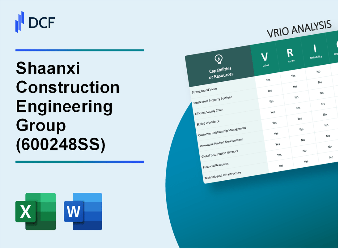 Shaanxi Construction Engineering Group Corporation Limited (600248.SS): VRIO Analysis