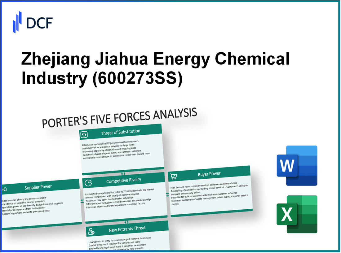 Zhejiang Jiahua Energy Chemical Industry (600273.SS): Porter's 5 Forces Analysis