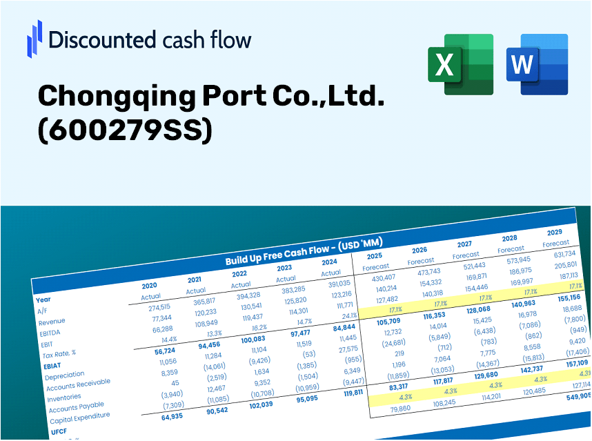 Chongqing Port Co.,Ltd. (600279SS) DCF Valuation