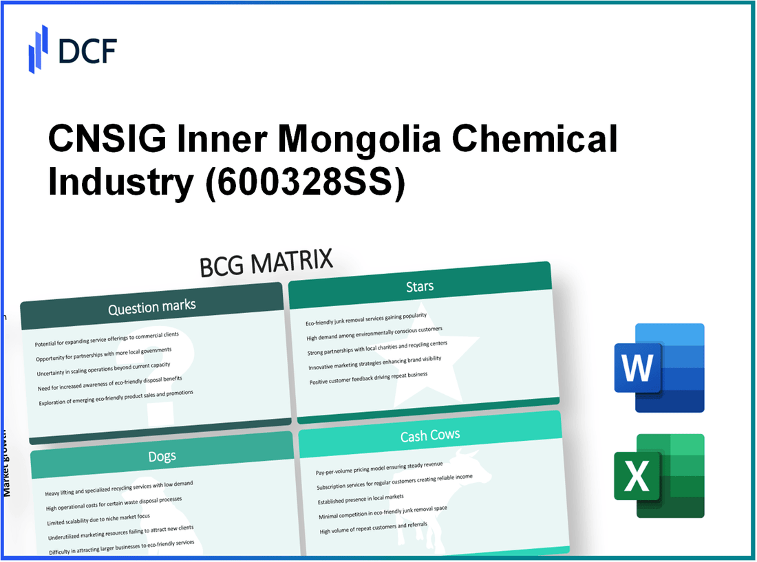 CNSIG Inner Mongolia Chemical Industry Co., Ltd. (600328.SS): BCG Matrix
