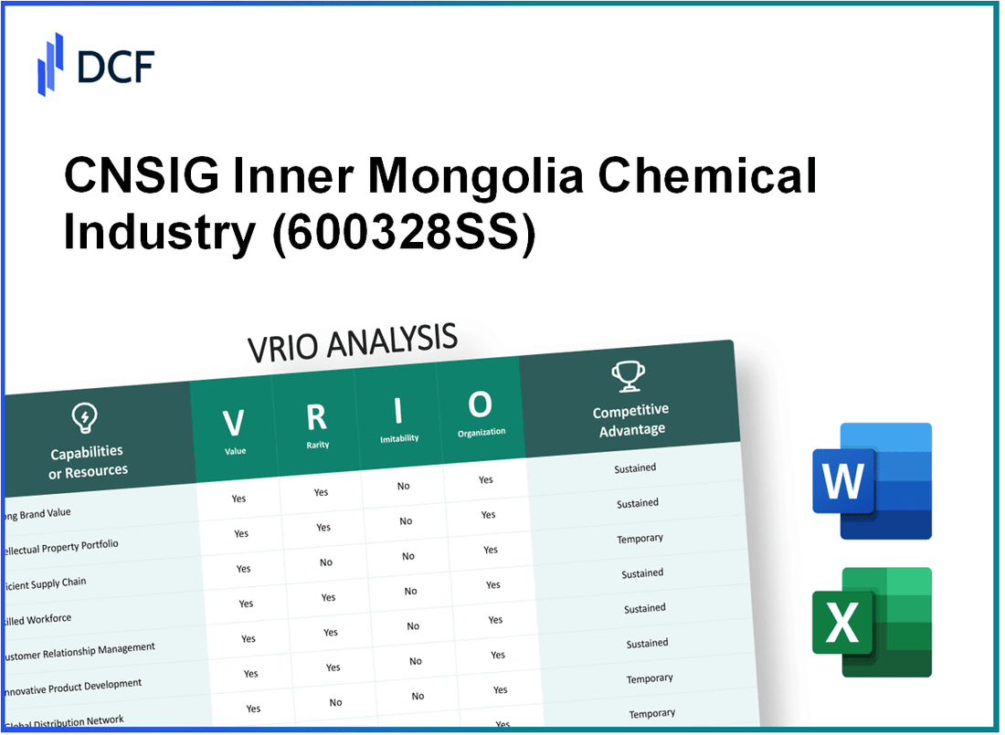 CNSIG Inner Mongolia Chemical Industry Co., Ltd. (600328.SS): VRIO Analysis