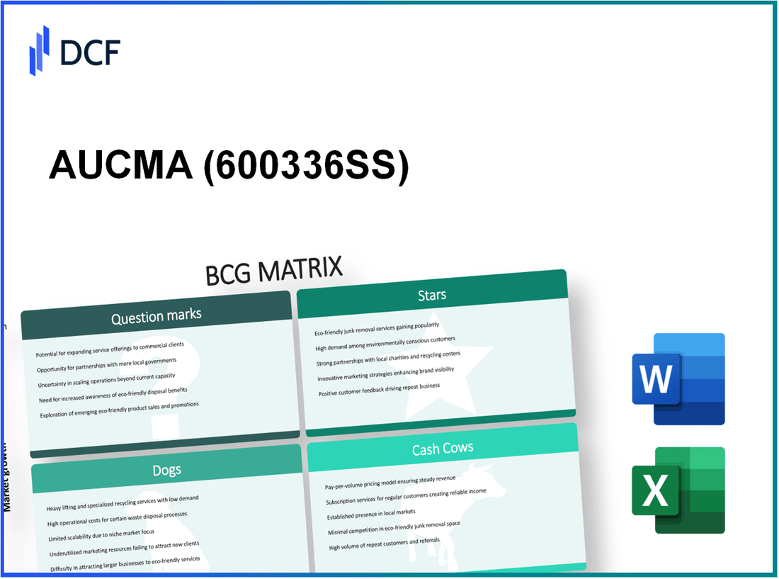 AUCMA Co.,Ltd. (600336.SS): BCG Matrix