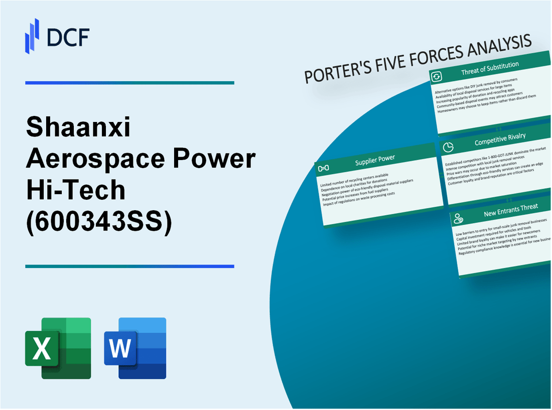 Shaanxi Aerospace Power Hi-Tech (600343.SS): Porter's 5 Forces Analysis