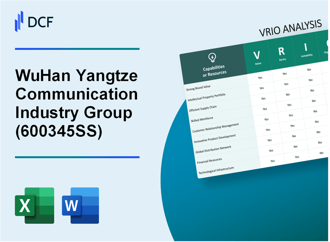 WuHan Yangtze Communication Industry GroupCo.,Ltd (600345.SS): VRIO Analysis
