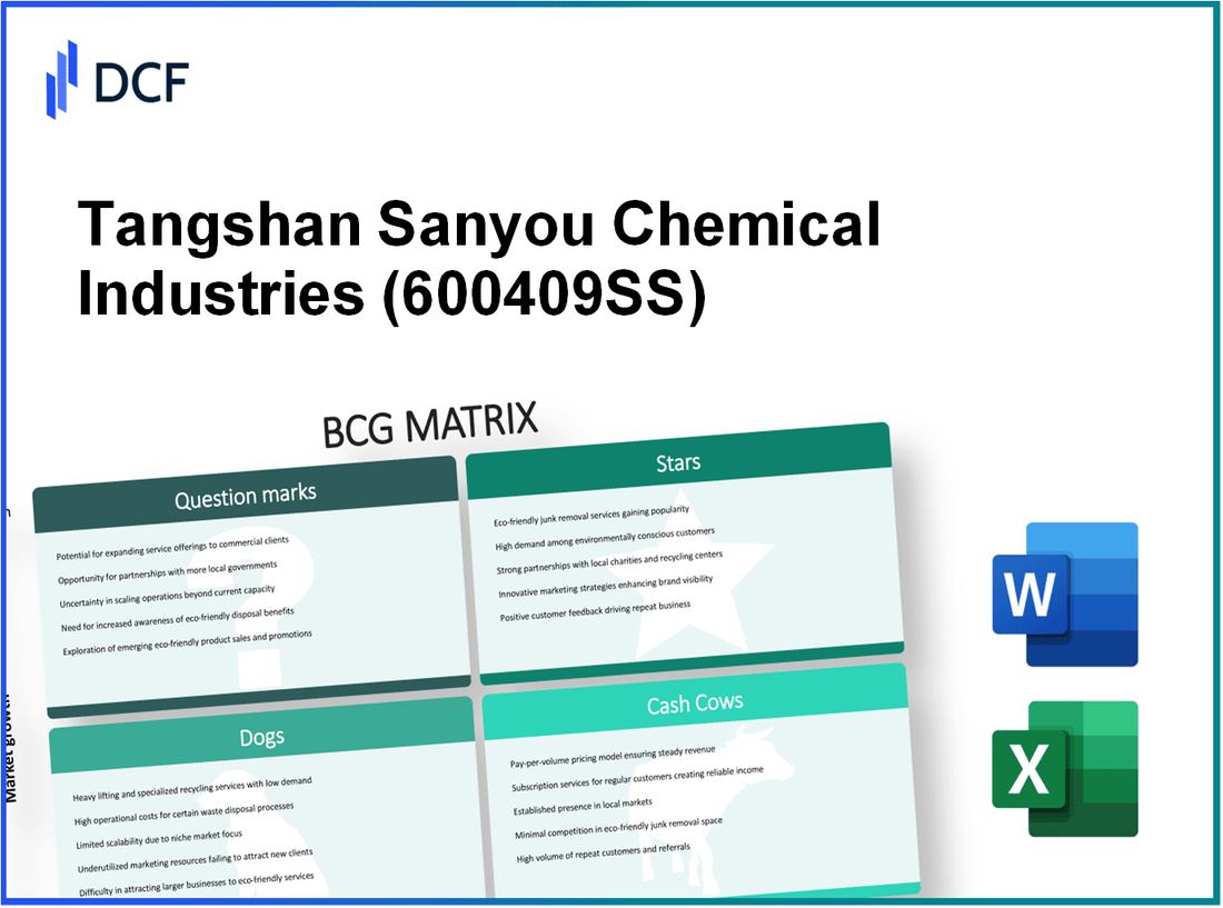 Tangshan Sanyou Chemical Industries Co.,Ltd (600409.SS): BCG Matrix