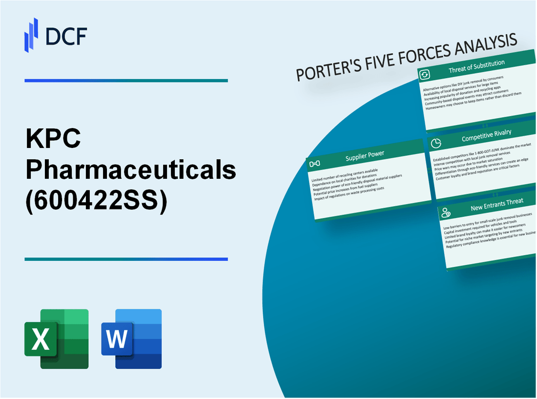KPC Pharmaceuticals (600422.SS): Porter's 5 Forces Analysis