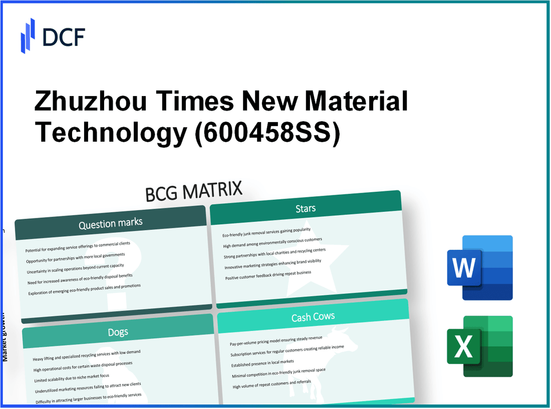 Zhuzhou Times New Material Technology Co., Ltd. (600458.SS): BCG Matrix