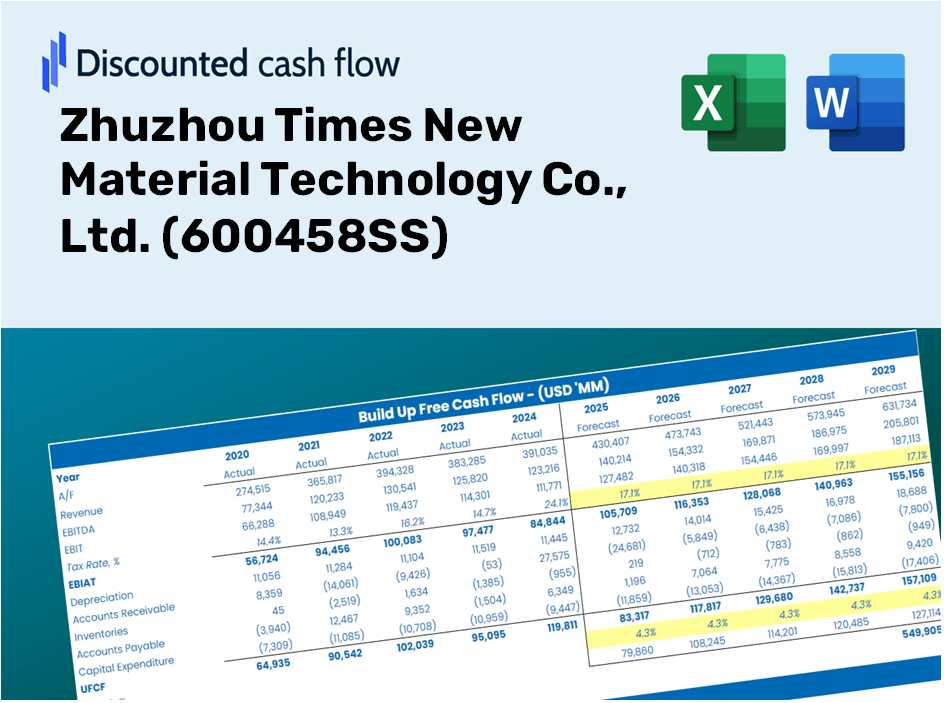 Zhuzhou Times New Material Technology Co., Ltd. (600458SS) DCF Valuation