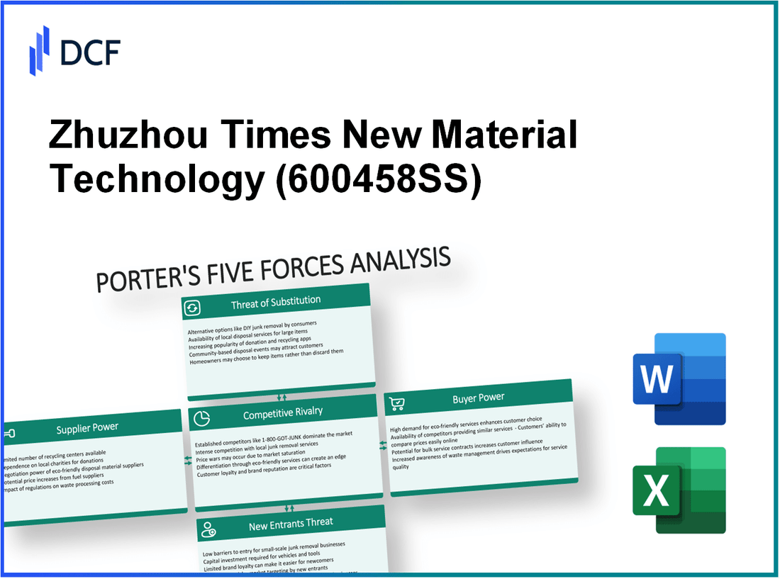 Zhuzhou Times New Material Technology (600458.SS): Porter's 5 Forces Analysis
