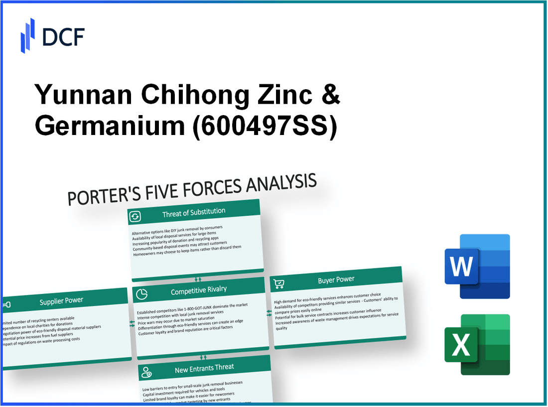 Yunnan Chihong Zinc & Germanium (600497.SS): Porter's 5 Forces Analysis