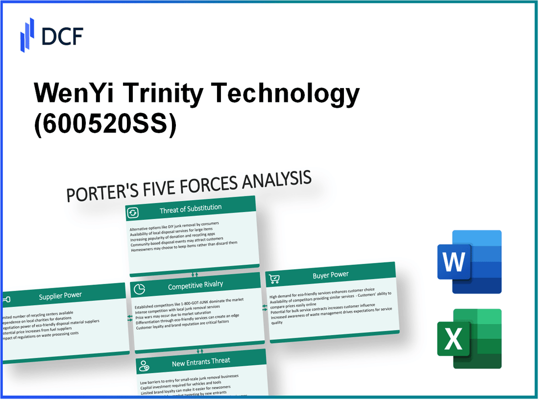 WenYi Trinity Technology (600520.SS): Porter's 5 Forces Analysis